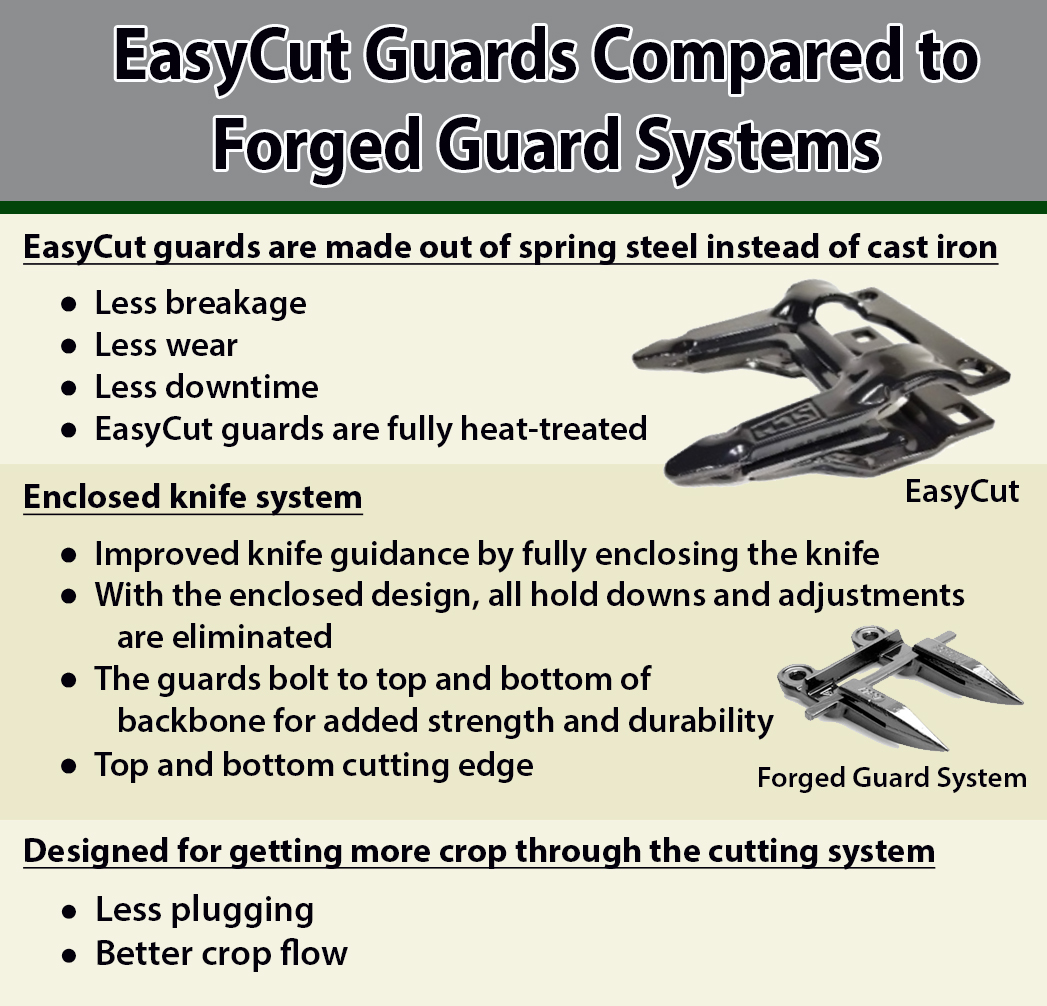 EasyCut-Guards-Compared-to-Forged-Guards 